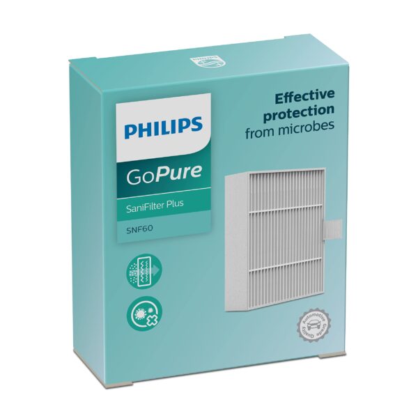 Philips GoPure SaniFilter Plus SNF60 ( Replacement Filter for GoPure Series 3000 | S3601 S3602 )